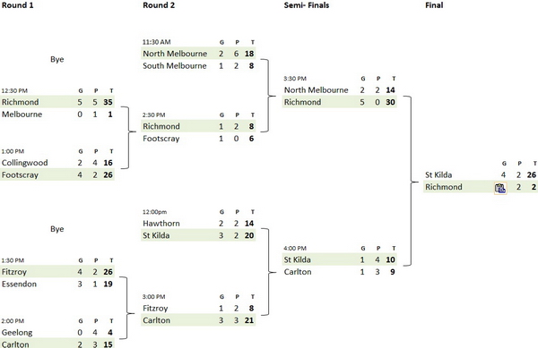 Knockout Results 2